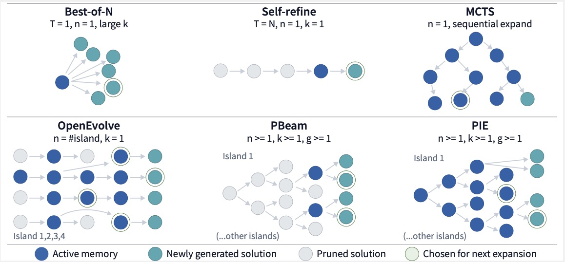 Unified Search Abstraction