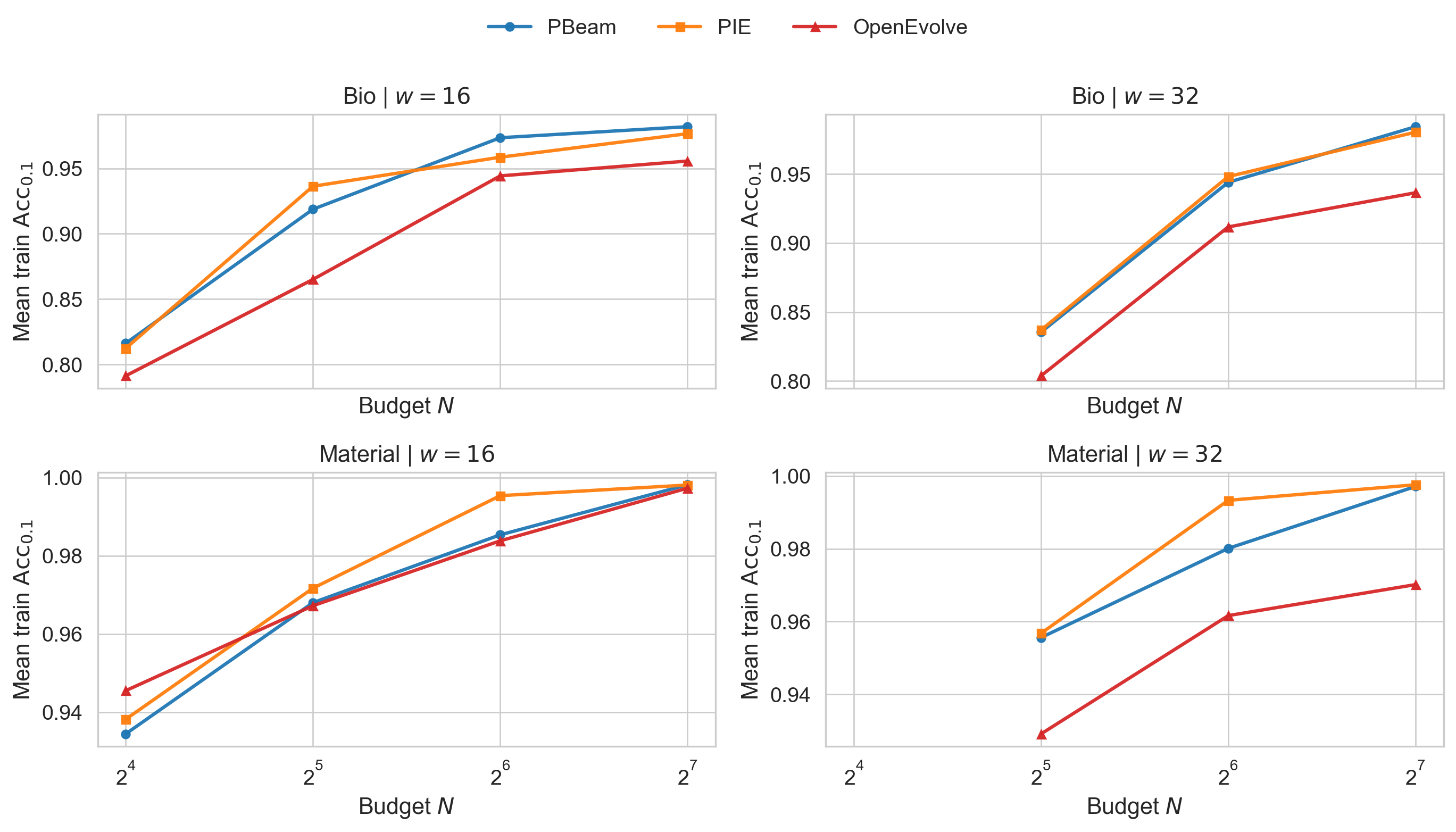 OpenEvolve Compare