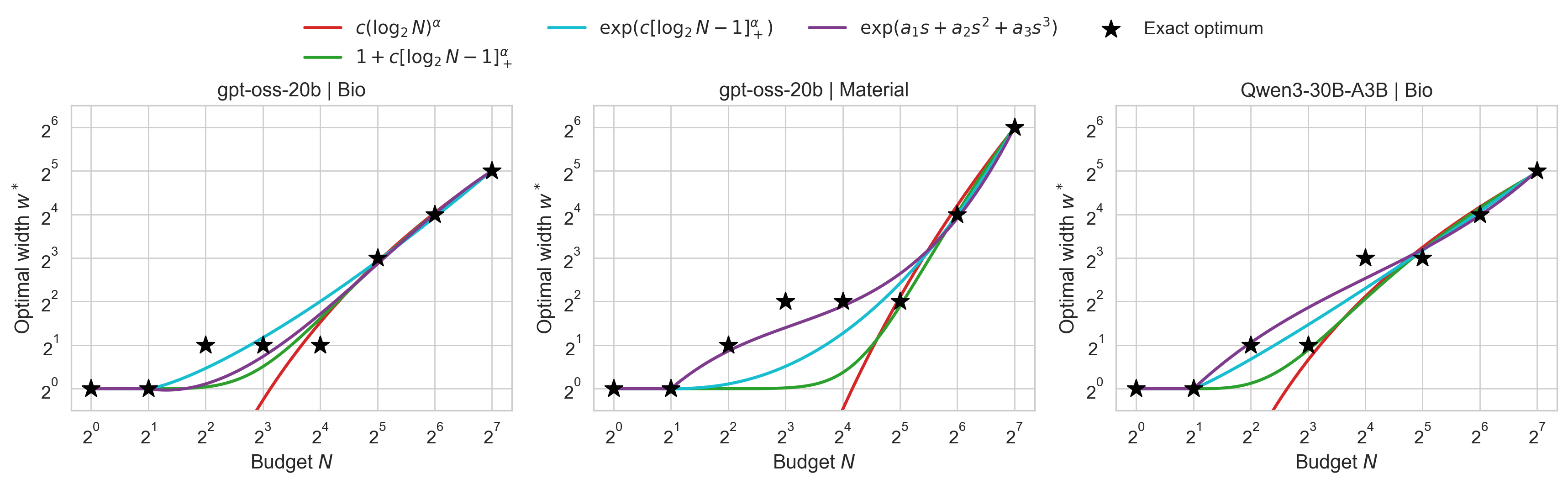 Scaling Law Fit